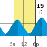 Raccoon Ditch tide chart for Friday, October 15, 2021
