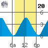 Raccoon Ditch tide chart for Wednesday, October 20, 2021