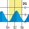 Raccoon Ditch tide chart for Thursday, October 21, 2021