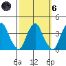 Raccoon Ditch tide chart for Wednesday, October 6, 2021