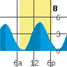Raccoon Ditch tide chart for Friday, October 8, 2021