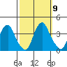 Raccoon Ditch tide chart for Saturday, October 9, 2021