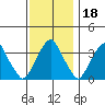 Raccoon Ditch tide chart for Thursday, November 18, 2021