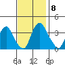 Raccoon Ditch tide chart for Monday, November 8, 2021