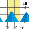 Raccoon Ditch tide chart for Wednesday, December 15, 2021