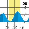 Raccoon Ditch tide chart for Thursday, December 23, 2021
