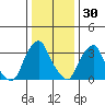 Raccoon Ditch tide chart for Thursday, December 30, 2021