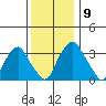Raccoon Ditch tide chart for Thursday, December 9, 2021