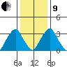 Raccoon Ditch tide chart for Sunday, January 9, 2022
