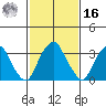Raccoon Ditch tide chart for Wednesday, February 16, 2022