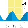 Raccoon Ditch tide chart for Monday, March 14, 2022