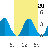 Raccoon Ditch tide chart for Sunday, March 20, 2022