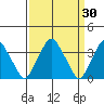 Raccoon Ditch tide chart for Wednesday, March 30, 2022