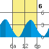 Raccoon Ditch tide chart for Sunday, March 6, 2022