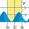 Raccoon Ditch tide chart for Monday, March 7, 2022