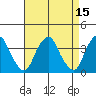 Raccoon Ditch tide chart for Friday, April 15, 2022