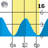 Raccoon Ditch tide chart for Saturday, April 16, 2022