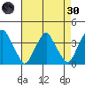 Raccoon Ditch tide chart for Saturday, April 30, 2022