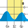 Raccoon Ditch tide chart for Friday, April 8, 2022