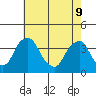 Raccoon Ditch tide chart for Monday, May 9, 2022