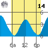 Raccoon Ditch tide chart for Tuesday, June 14, 2022