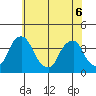 Raccoon Ditch tide chart for Monday, June 6, 2022
