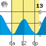 Raccoon Ditch tide chart for Wednesday, July 13, 2022