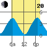Raccoon Ditch tide chart for Wednesday, July 20, 2022