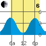 Raccoon Ditch tide chart for Wednesday, July 6, 2022