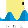 Raccoon Ditch tide chart for Saturday, July 9, 2022