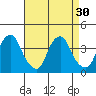 Raccoon Ditch tide chart for Tuesday, August 30, 2022