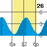 Raccoon Ditch tide chart for Monday, September 26, 2022