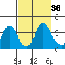 Raccoon Ditch tide chart for Friday, September 30, 2022