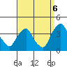 Raccoon Ditch tide chart for Tuesday, September 6, 2022
