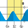 Raccoon Ditch tide chart for Thursday, September 8, 2022