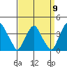 Raccoon Ditch tide chart for Friday, September 9, 2022