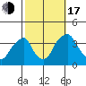 Raccoon Ditch tide chart for Monday, October 17, 2022