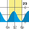 Raccoon Ditch tide chart for Sunday, October 23, 2022