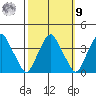 Raccoon Ditch tide chart for Sunday, October 9, 2022