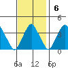 Raccoon Ditch tide chart for Sunday, November 6, 2022