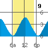 Raccoon Ditch tide chart for Wednesday, November 9, 2022