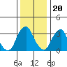 Raccoon Ditch tide chart for Tuesday, December 20, 2022