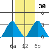 Raccoon Ditch tide chart for Friday, December 30, 2022