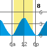 Raccoon Ditch tide chart for Thursday, December 8, 2022