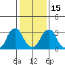 Raccoon Ditch tide chart for Sunday, January 15, 2023