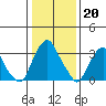 Raccoon Ditch tide chart for Friday, January 20, 2023