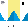 Raccoon Ditch tide chart for Friday, January 6, 2023