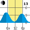 Raccoon Ditch tide chart for Monday, February 13, 2023