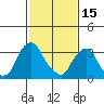 Raccoon Ditch tide chart for Wednesday, February 15, 2023