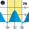 Raccoon Ditch tide chart for Monday, February 20, 2023